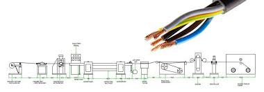 Wire and Cable Extrusion Line